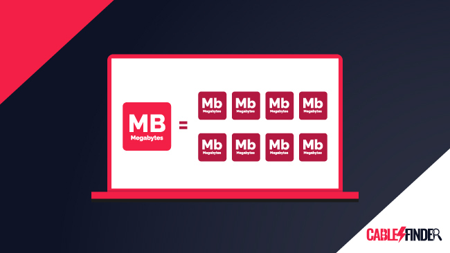 megabits vs megabytes